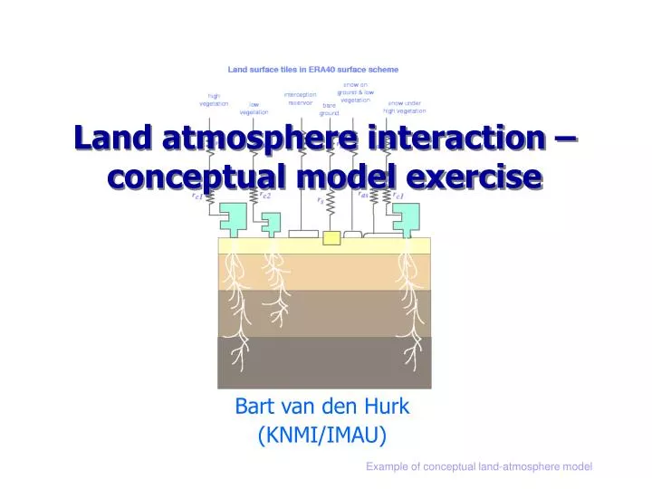 land atmosphere interaction conceptual model exercise