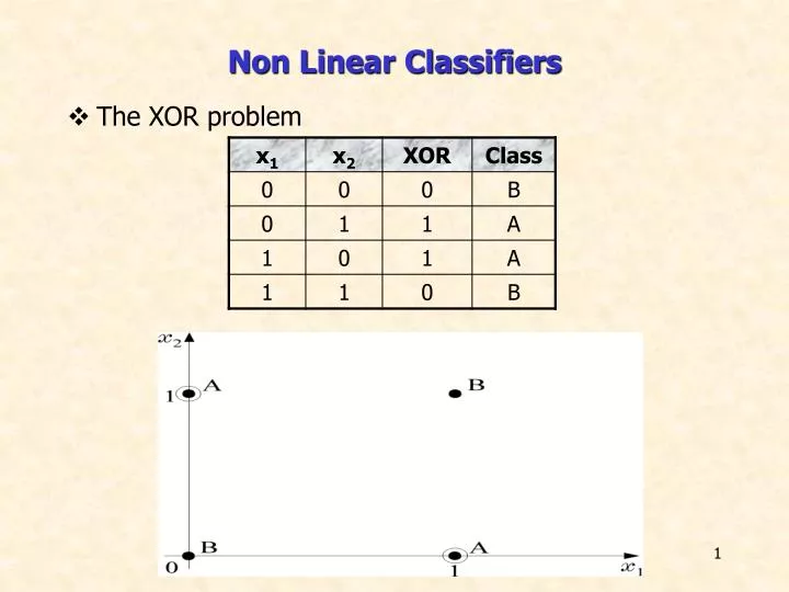 non linear classifiers