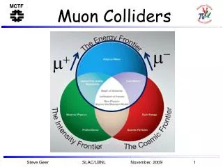 Muon Colliders