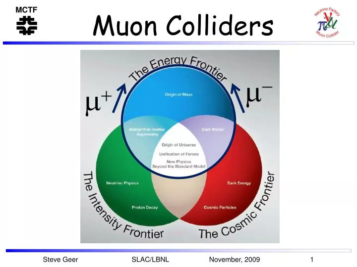 muon colliders