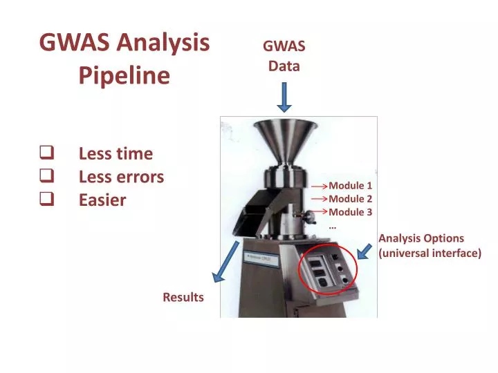 gwas analysis pipeline