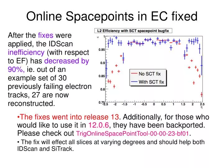 online spacepoints in ec fixed