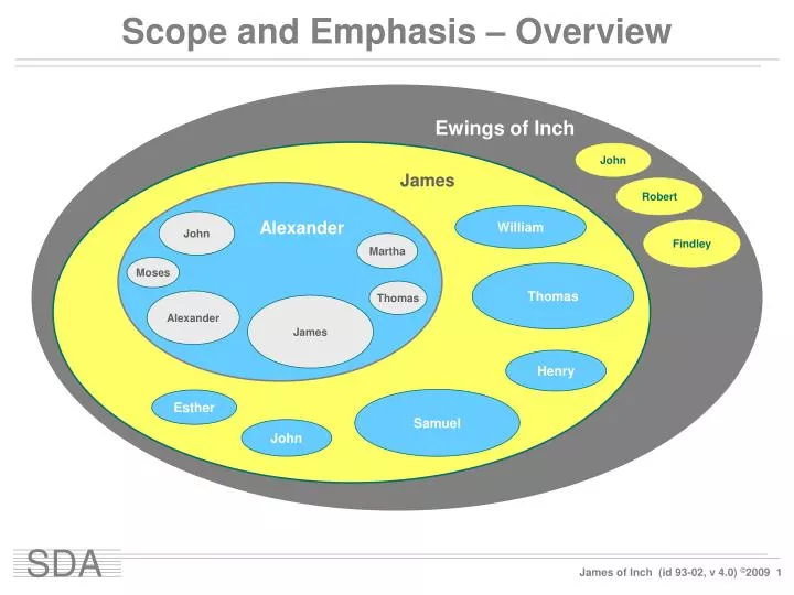 scope and emphasis overview