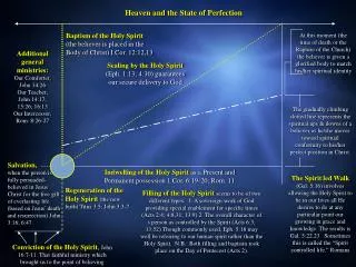 Indwelling of the Holy Spirit as a Present and Permanent possession 1 Cor. 6:19-20; Rom. 11