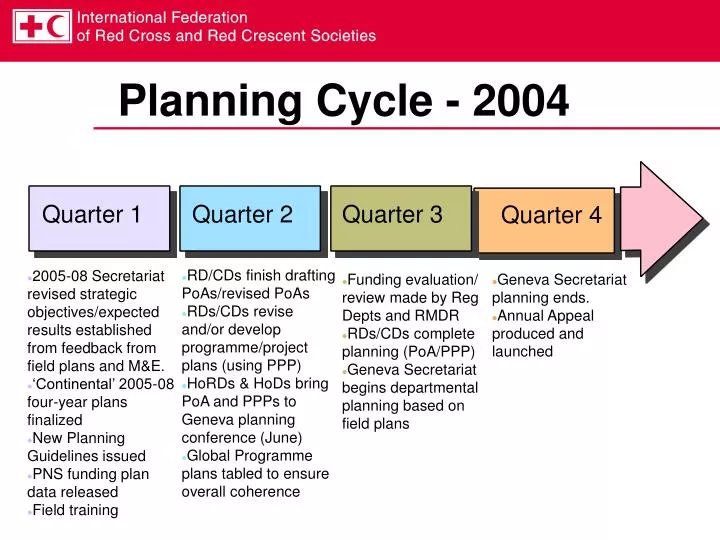 planning cycle 2004