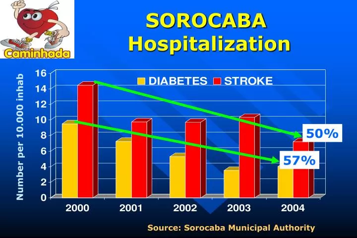 sorocaba hospitalization