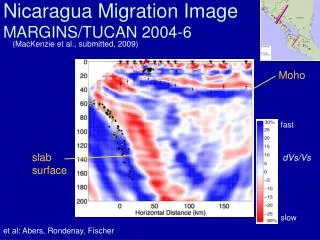 Nicaragua Migration Image MARGINS/TUCAN 2004-6