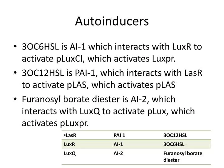 autoinducers