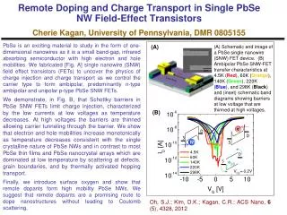 Oh, S.J.; Kim, D.K.; Kagan, C.R.; ACS Nano, 6 (5), 4328, 2012