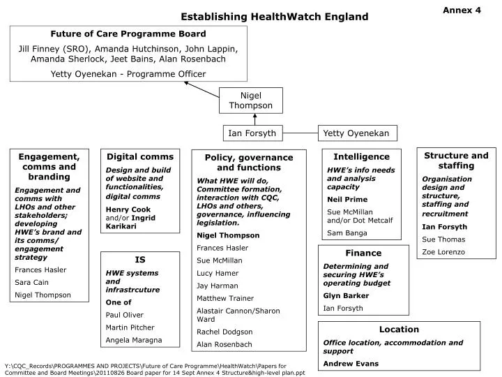 establishing healthwatch england