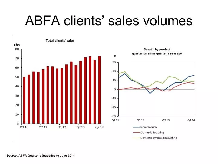 abfa clients sales volumes
