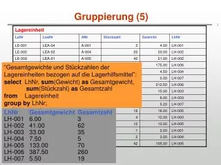 gruppierung 5