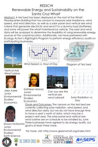 RESSCW 								Renewable Energy and Sustainability on the Santa Cruz Wharf