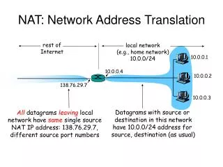 nat network address translation