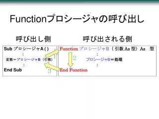 Function ???????????