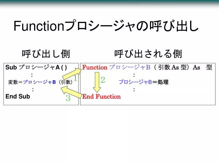 function