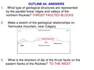 OUTLINE 64: ANSWERS What type of geological structures are represented