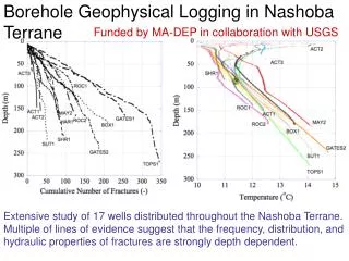 Borehole Geophysical Logging in Nashoba Terrane