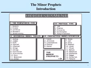 The Minor Prophets Introduction