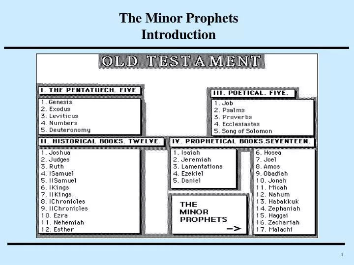 the minor prophets introduction