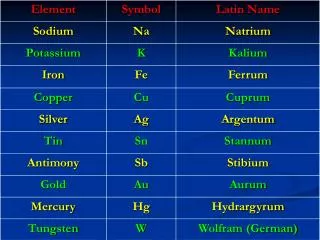 CHEMICAL FORMULA