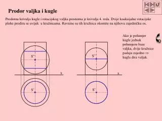 prodor valjka i kugle