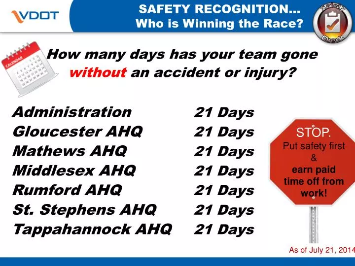 safety recognition who is winning the race