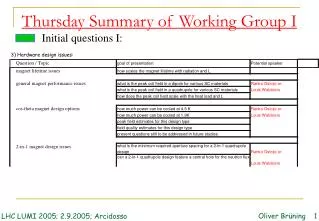 Thursday Summary of Working Group I