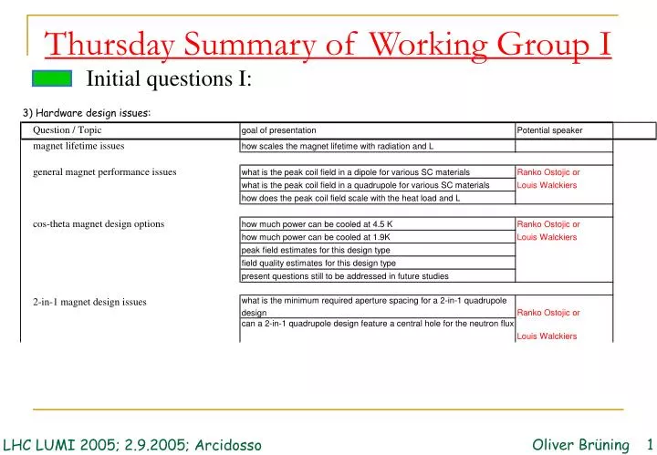 thursday summary of working group i