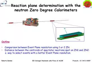 Reaction plane determination with the neutron Zero Degree Calorimeters