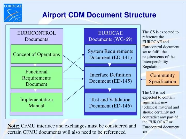 airport cdm document structure