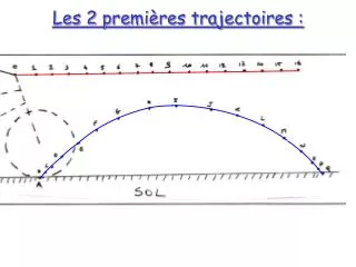 les 2 premi res trajectoires