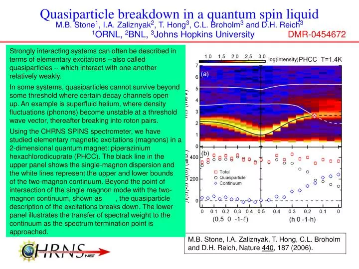 quasiparticle breakdown in a quantum spin liquid