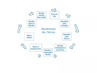 atendimento ass t cnica