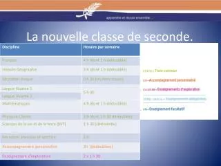 la nouvelle classe de seconde