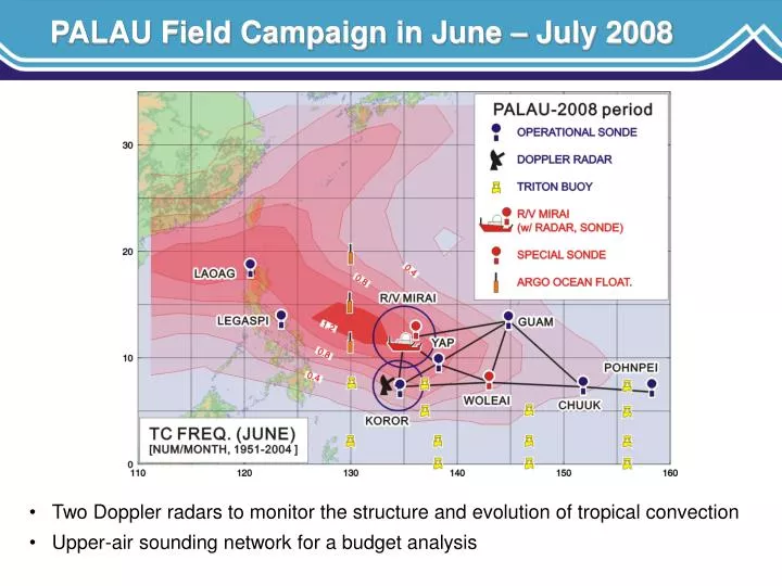 palau field campaign in june july 2008