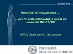 20 aprile 2009 - slide 1