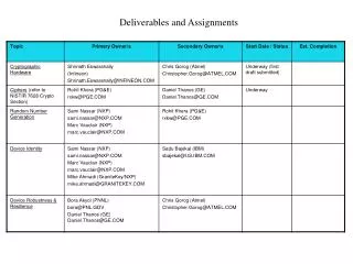 deliverables and assignments