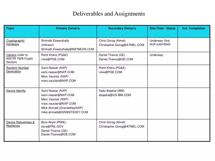 deliverables and assignments