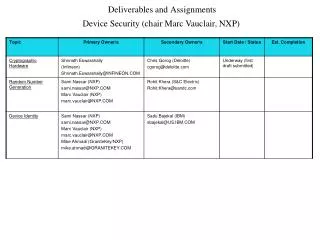 deliverables and assignments