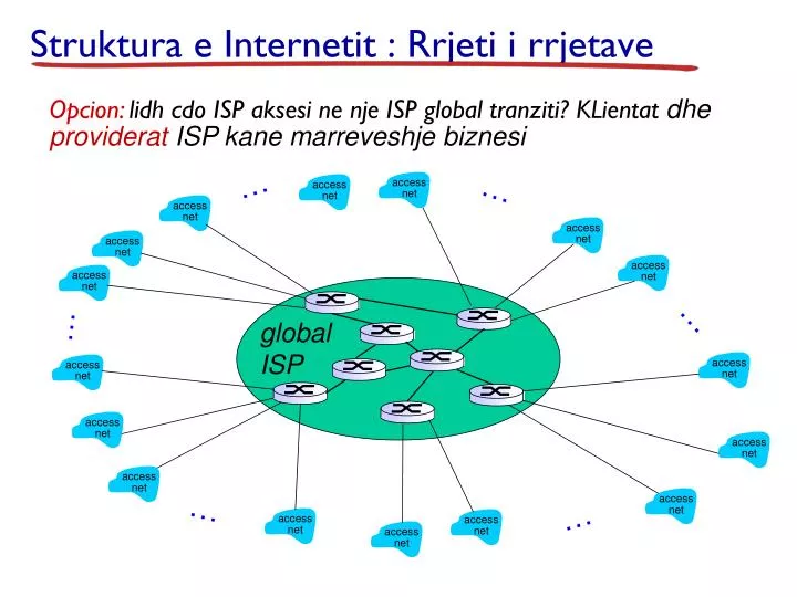 struktura e internetit rrjeti i rrjetave