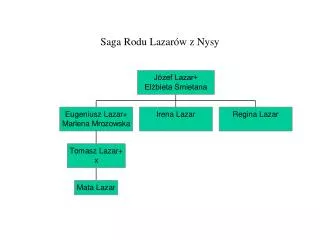 saga rodu lazar w z nysy