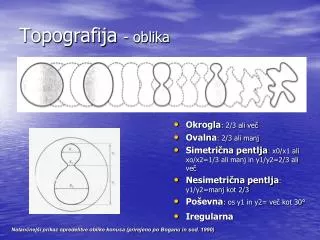 topografija oblika