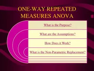 ONE-WAY REPEATED MEASURES ANOVA