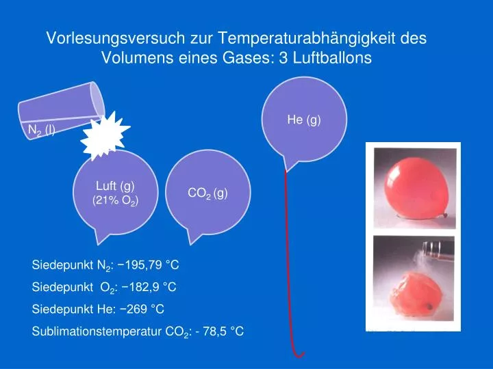 vorlesungsversuch zur temperaturabh ngigkeit des volumens eines gases 3 luftballons