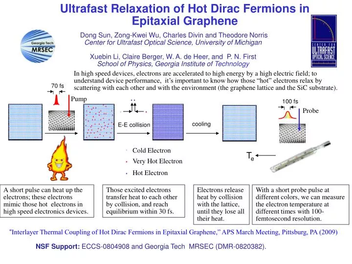 ultrafast relaxation of hot dirac fermions in epitaxial graphene