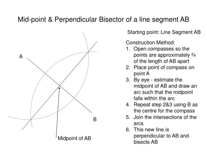 mid point perpendicular bisector of a line segment ab