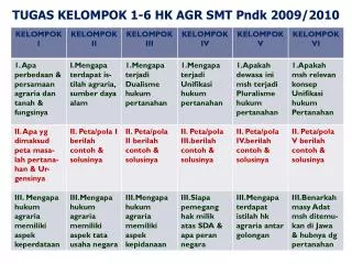 tugas kelompok 1 6 hk agr smt pndk 2009 2010