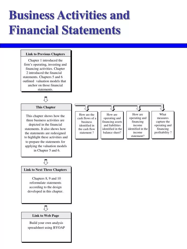 business activities and financial statements