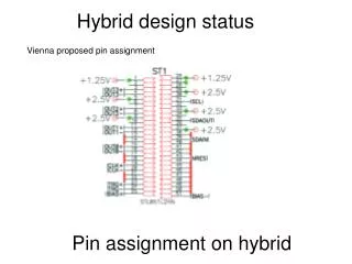 Pin assignment on hybrid